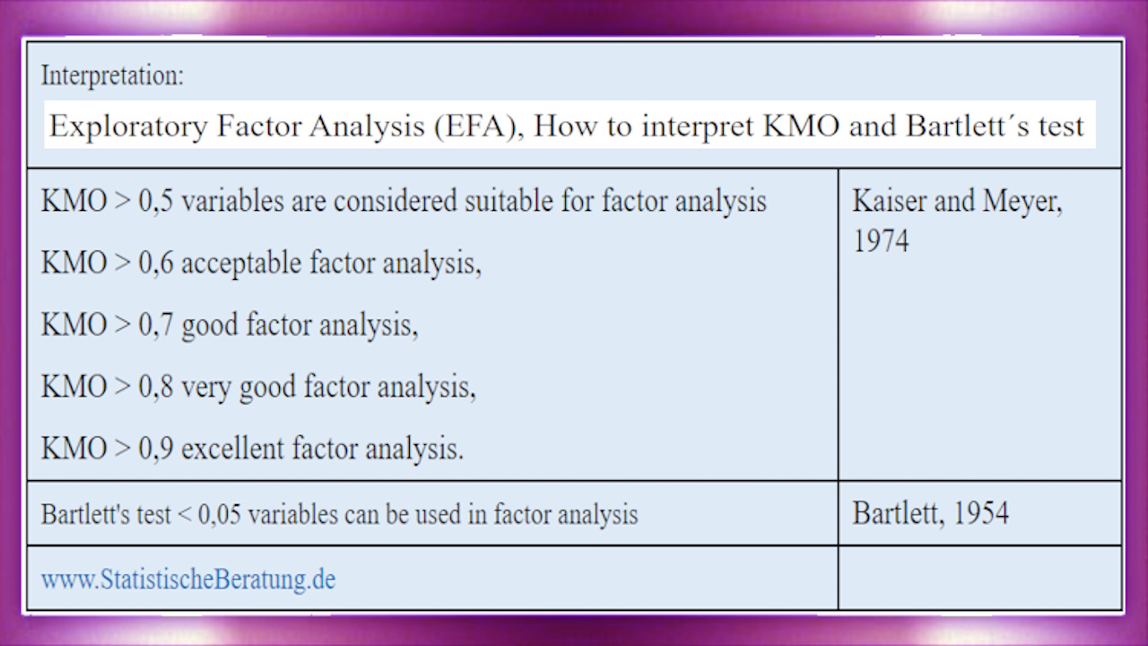 Explorative Faktorenanalyse (EFA), Wie man den KMO- und Bartlett-Test interpretiert