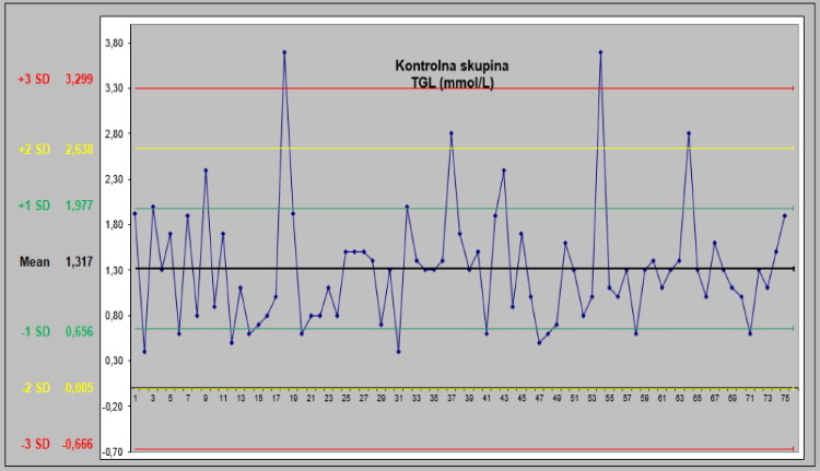 Create a Levey Jennings Chart in Seconds